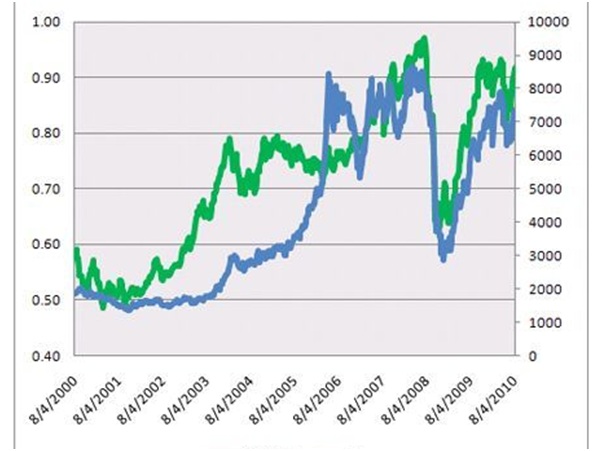 Equity futures trading strategies